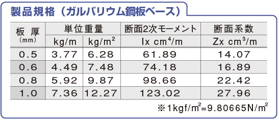 製品規格