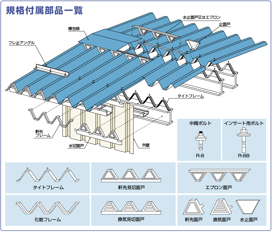 規格付属部品一覧