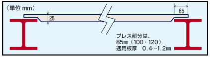 �G���h�N���[�Y�L�[�X�g��