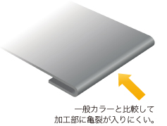 優れた加工性・耐傷付性