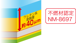 不燃材認定