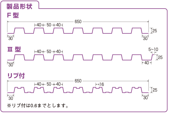 形状