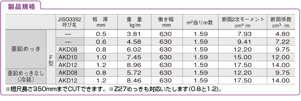 製品規格