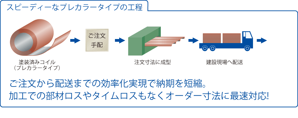工程図1