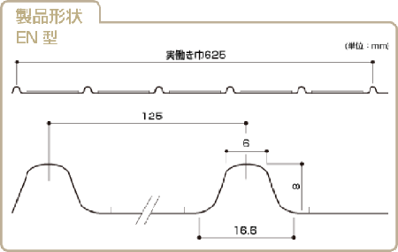 形状図