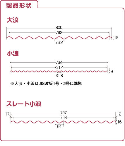 形状図