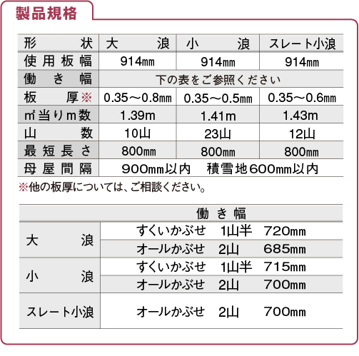 規格図