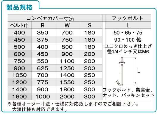 データ3