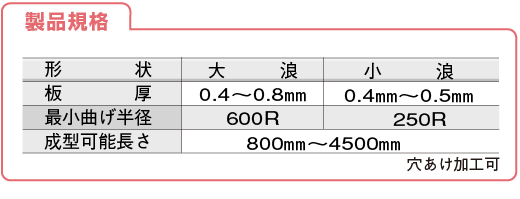 規格図